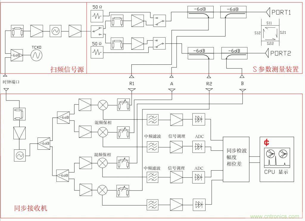 常用矢網(wǎng)、標(biāo)網(wǎng)、天線分析儀、掃頻儀的異同