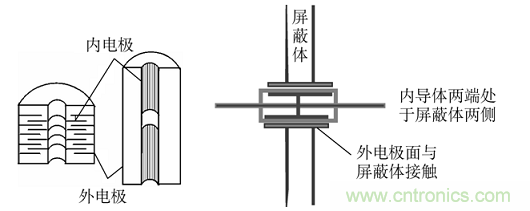 電子信號(hào)抗干擾之濾波技術(shù)