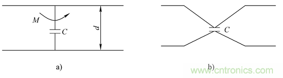 電子信號(hào)抗干擾之濾波技術(shù)