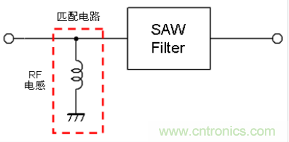 高頻電路設(shè)計中，如何應(yīng)對“不理想”的電容與電感？