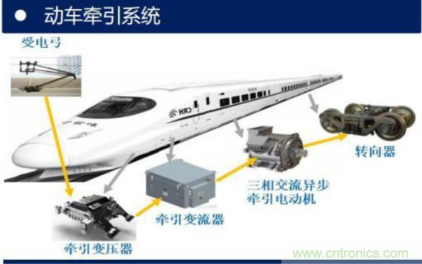 堪稱工業(yè)中的“CPU”：IGBT，中外差距有多大