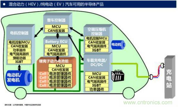 堪稱工業(yè)中的“CPU”：IGBT，中外差距有多大