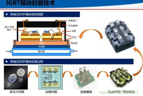 堪稱工業(yè)中的“CPU”：IGBT，中外差距有多大