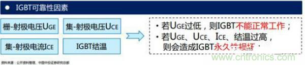 堪稱工業(yè)中的“CPU”：IGBT，中外差距有多大