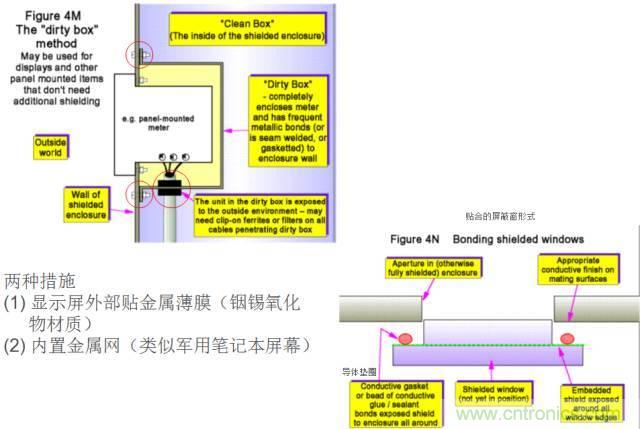 原來金屬外殼屏蔽EMI大有講究！