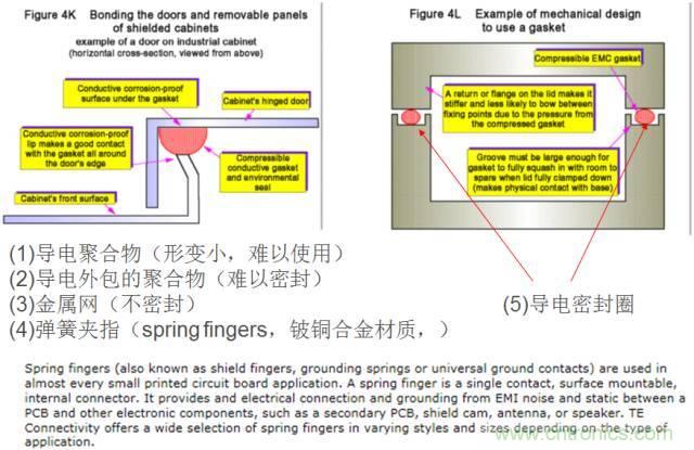 原來金屬外殼屏蔽EMI大有講究！