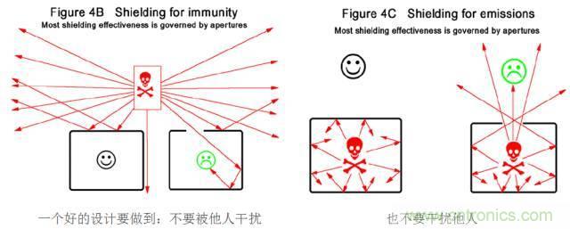 原來金屬外殼屏蔽EMI大有講究！
