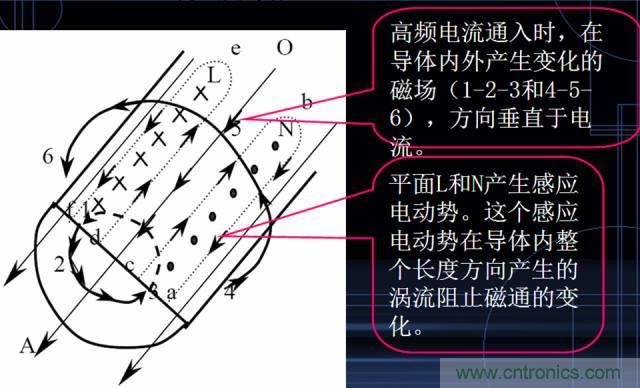 原來金屬外殼屏蔽EMI大有講究！