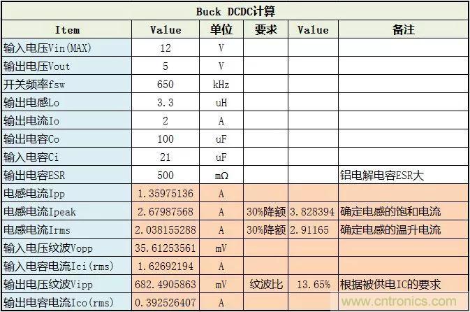 了解電容，讀這一篇就夠了