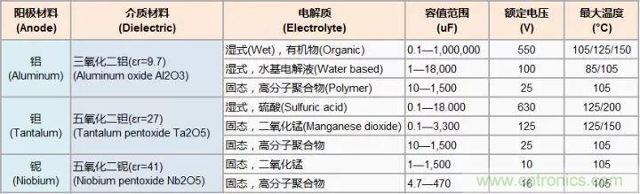 了解電容，讀這一篇就夠了