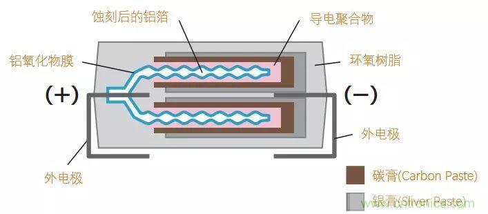 了解電容，讀這一篇就夠了