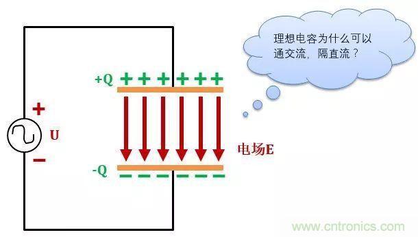 了解電容，讀這一篇就夠了