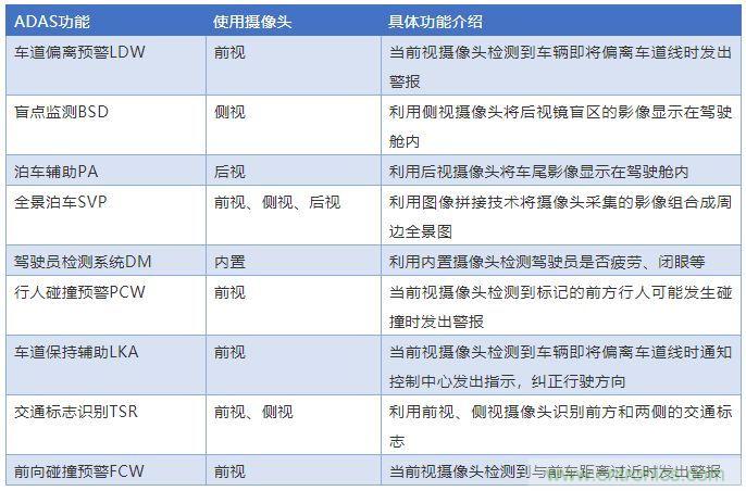 攝像頭、雷達、激光雷達——自動駕駛幾大傳感器系統(tǒng)大揭秘