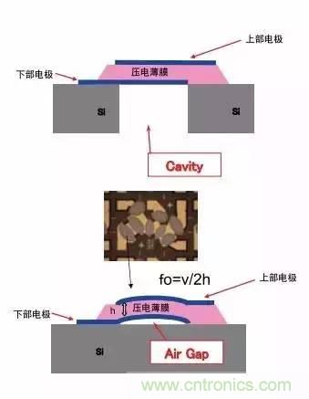 從原理到制造再到應(yīng)用，這篇文章終于把MEMS技術(shù)講透了！