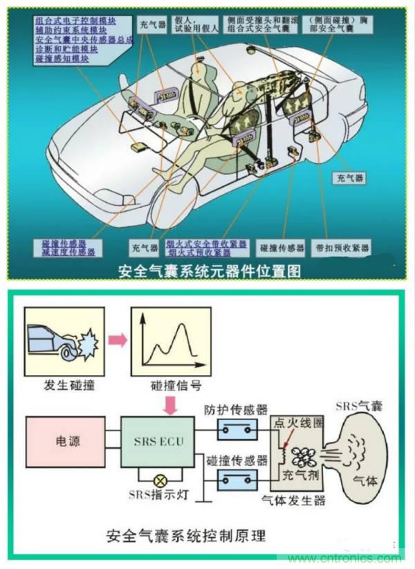 汽車(chē)上這些傳感器，你真的了解嗎？