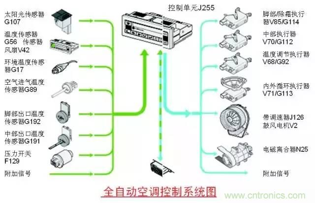 汽車(chē)上這些傳感器，你真的了解嗎？