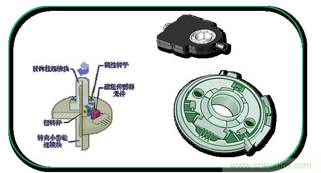 汽車(chē)上這些傳感器，你真的了解嗎？