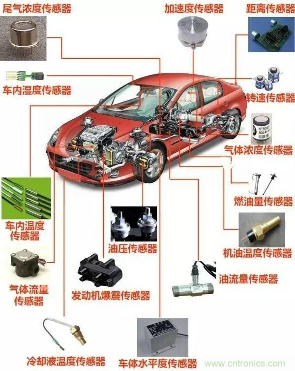 汽車(chē)上這些傳感器，你真的了解嗎？