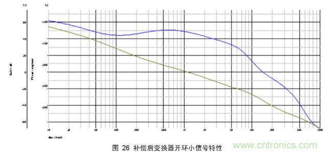 一步一步教你設計開關(guān)電源