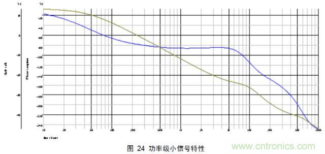 一步一步教你設計開關(guān)電源