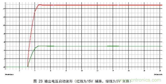 一步一步教你設計開關(guān)電源