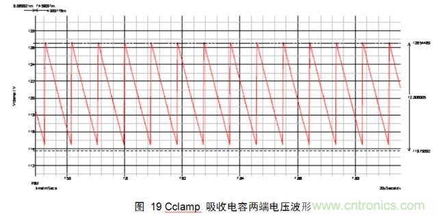 一步一步教你設計開關(guān)電源