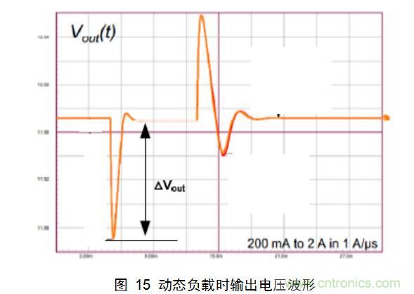 一步一步教你設計開關(guān)電源