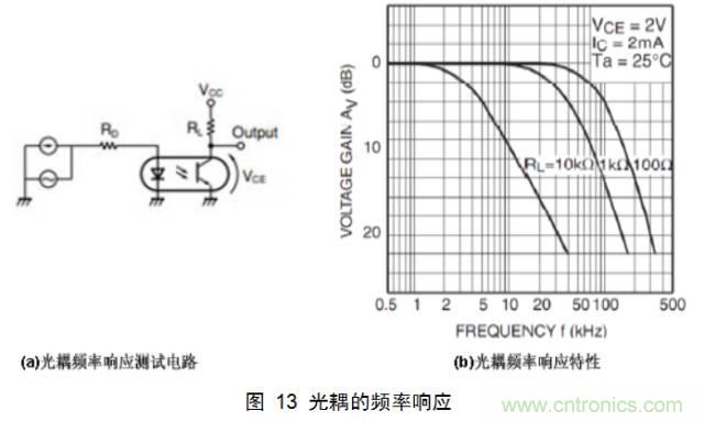 一步一步教你設計開關(guān)電源