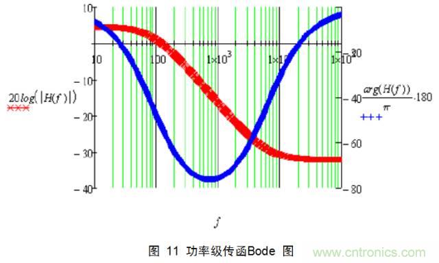 一步一步教你設計開關(guān)電源