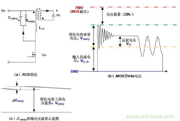 一步一步教你設計開關(guān)電源