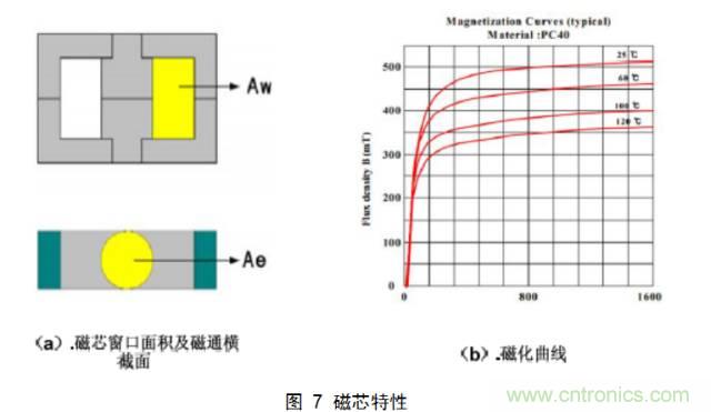 一步一步教你設計開關(guān)電源