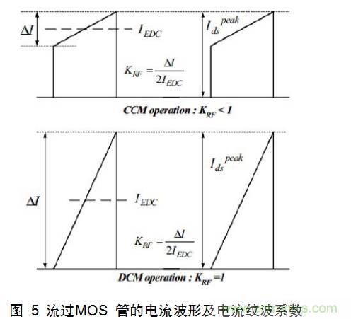 一步一步教你設計開關(guān)電源