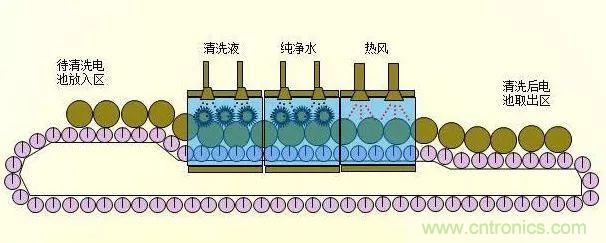 鋰電池生產(chǎn)過程圖解