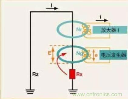 接地電阻測試方法的介紹分析