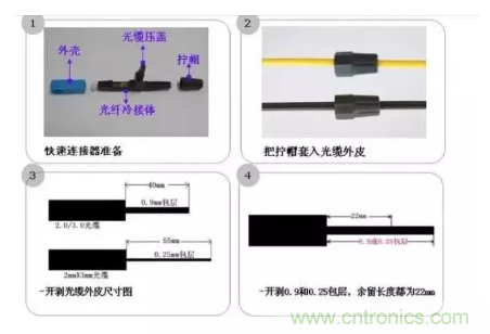 什么是光纖快速連接器，使用的方法是什么？