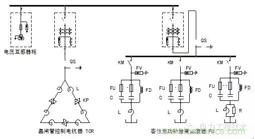 電容器無功補(bǔ)償是什么？怎么配置？一文告訴你