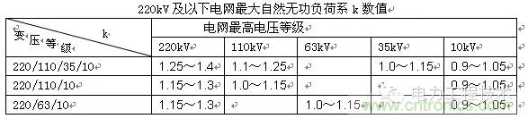 電容器無功補(bǔ)償是什么？怎么配置？一文告訴你