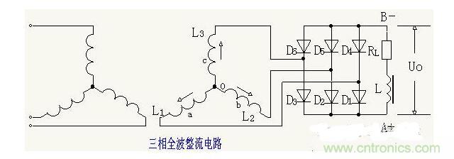 解析單相、三相，半波、整波整流電路