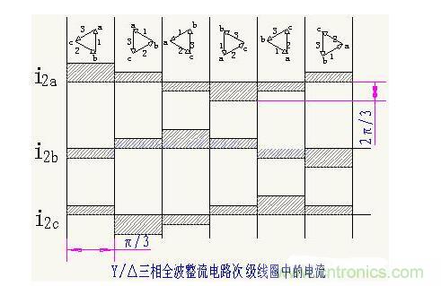 解析單相、三相，半波、整波整流電路