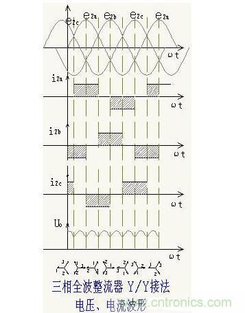 解析單相、三相，半波、整波整流電路