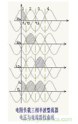 解析單相、三相，半波、整波整流電路