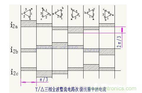 解析單相、三相，半波、整波整流電路