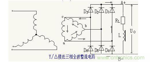 解析單相、三相，半波、整波整流電路