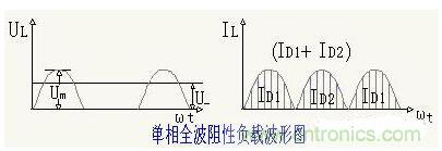解析單相、三相，半波、整波整流電路