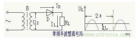解析單相、三相，半波、整波整流電路