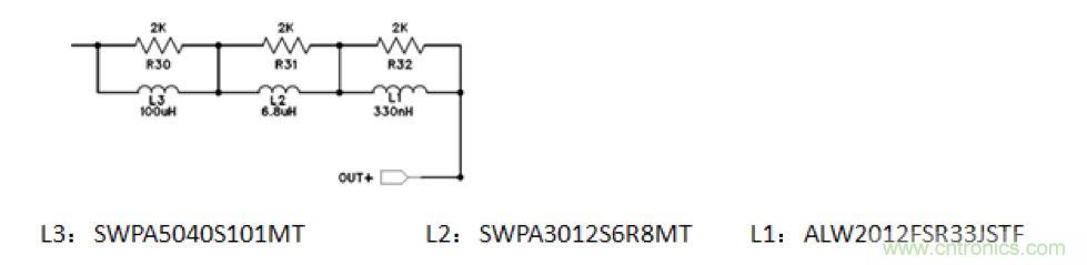 摸不透的EMC？四大實(shí)例幫你快速完成PoC濾波網(wǎng)絡(luò)設(shè)計(jì)