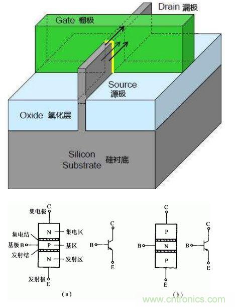 集成電路技術(shù)的根本——晶體管的故事