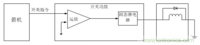 看這里，繼電器應用的那些事兒