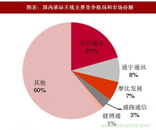 5G核心，天線與射頻篇！