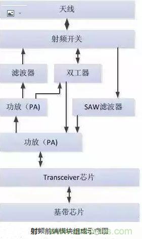 5G核心，天線與射頻篇！